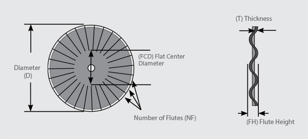 Rippled Coulters - This image depicts the Diameter, Thickness, Concavity, and Edge Type of the blades