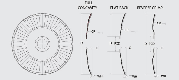 SoilRebel™ - This image depicts the Diameter, Thickness, Concavity, and Edge Type of the blades